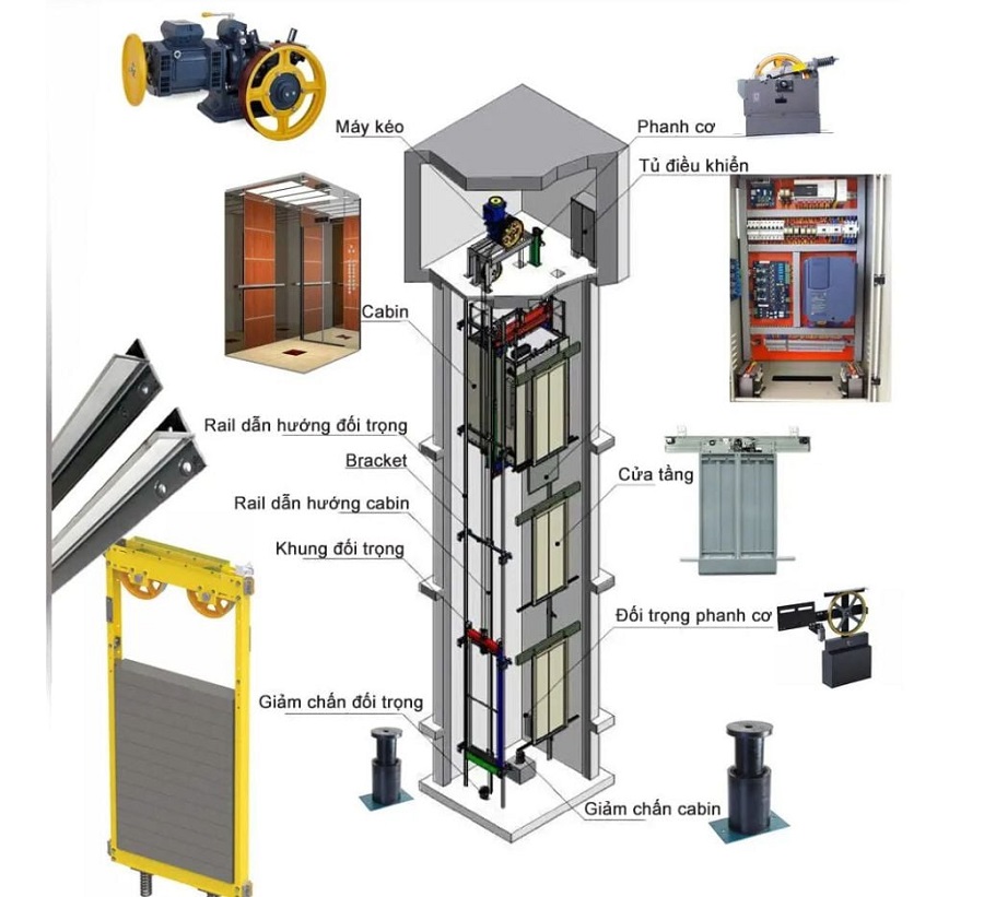 Cấu tạo cơ bản của thang máy kính gia đình
